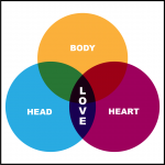 Love_heart-head-body